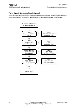 Предварительный просмотр 10 страницы Nokia RM-4 Troubleshooting Instructions