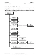 Предварительный просмотр 11 страницы Nokia RM-4 Troubleshooting Instructions