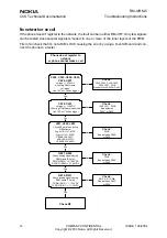 Предварительный просмотр 12 страницы Nokia RM-4 Troubleshooting Instructions