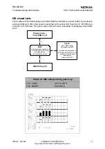 Предварительный просмотр 13 страницы Nokia RM-4 Troubleshooting Instructions