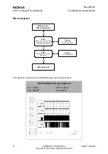 Предварительный просмотр 14 страницы Nokia RM-4 Troubleshooting Instructions