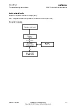 Предварительный просмотр 15 страницы Nokia RM-4 Troubleshooting Instructions