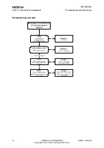 Предварительный просмотр 16 страницы Nokia RM-4 Troubleshooting Instructions