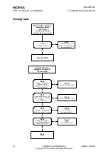 Предварительный просмотр 20 страницы Nokia RM-4 Troubleshooting Instructions