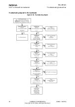 Предварительный просмотр 38 страницы Nokia RM-4 Troubleshooting Instructions