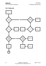 Предварительный просмотр 56 страницы Nokia RM-4 Troubleshooting Instructions