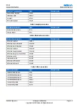 Preview for 19 page of Nokia RM-42 Service Manual