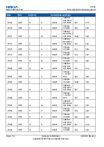 Preview for 76 page of Nokia RM-42 Service Manual