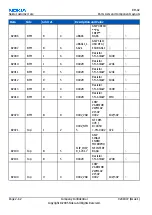 Preview for 84 page of Nokia RM-42 Service Manual