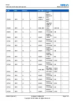 Preview for 87 page of Nokia RM-42 Service Manual