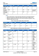 Preview for 461 page of Nokia RM-42 Service Manual