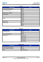 Preview for 22 page of Nokia RM-505 Service Manual