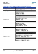 Preview for 25 page of Nokia RM-505 Service Manual