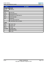 Preview for 47 page of Nokia RM-505 Service Manual