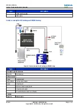 Preview for 49 page of Nokia RM-505 Service Manual