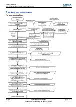 Предварительный просмотр 59 страницы Nokia RM-505 Service Manual