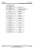 Preview for 60 page of Nokia RM-505 Service Manual