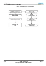 Preview for 61 page of Nokia RM-505 Service Manual