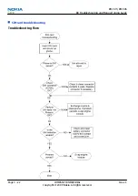 Preview for 76 page of Nokia RM-505 Service Manual