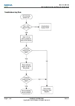 Preview for 82 page of Nokia RM-505 Service Manual