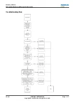 Preview for 91 page of Nokia RM-505 Service Manual