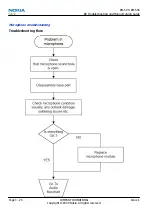 Preview for 130 page of Nokia RM-505 Service Manual