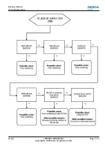 Предварительный просмотр 145 страницы Nokia RM-505 Service Manual