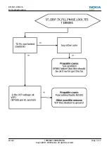 Предварительный просмотр 149 страницы Nokia RM-505 Service Manual