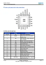 Предварительный просмотр 181 страницы Nokia RM-505 Service Manual