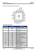 Preview for 181 page of Nokia RM-505 Service Manual