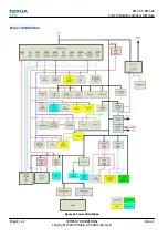 Предварительный просмотр 210 страницы Nokia RM-505 Service Manual