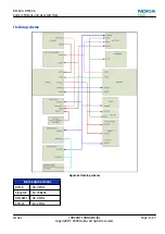 Preview for 211 page of Nokia RM-505 Service Manual