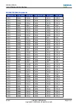 Preview for 245 page of Nokia RM-505 Service Manual