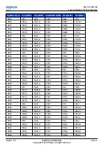 Preview for 248 page of Nokia RM-505 Service Manual