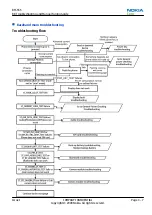 Preview for 65 page of Nokia RM-555 Service Manual