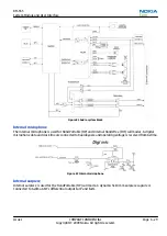 Preview for 219 page of Nokia RM-555 Service Manual