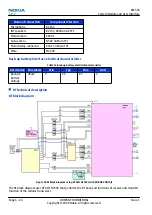 Preview for 224 page of Nokia RM-555 Service Manual