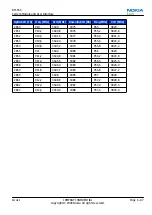 Preview for 237 page of Nokia RM-555 Service Manual