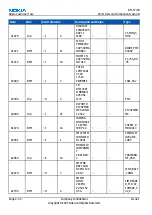 Предварительный просмотр 56 страницы Nokia RM-57 Service Manual