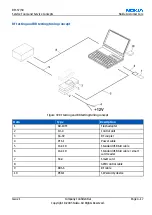 Предварительный просмотр 103 страницы Nokia RM-57 Service Manual