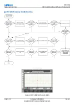 Предварительный просмотр 136 страницы Nokia RM-57 Service Manual