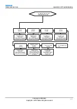 Предварительный просмотр 229 страницы Nokia RM-57 Service Manual