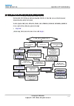 Предварительный просмотр 233 страницы Nokia RM-57 Service Manual