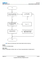 Предварительный просмотр 314 страницы Nokia RM-57 Service Manual