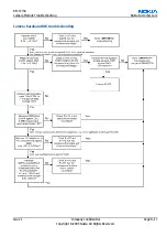 Предварительный просмотр 315 страницы Nokia RM-57 Service Manual