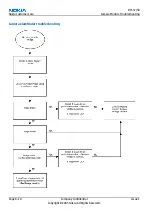 Предварительный просмотр 316 страницы Nokia RM-57 Service Manual