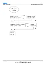 Preview for 326 page of Nokia RM-57 Service Manual