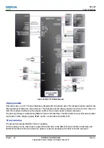 Preview for 198 page of Nokia RM-609 Service Manual