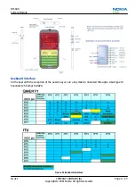 Preview for 201 page of Nokia RM-609 Service Manual