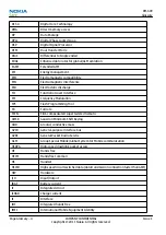 Preview for 228 page of Nokia RM-609 Service Manual